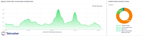 Share of voice relativo ai giocatori